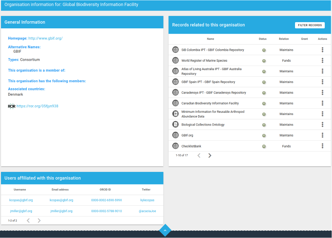 GBIF Organization page on FAIRsharing