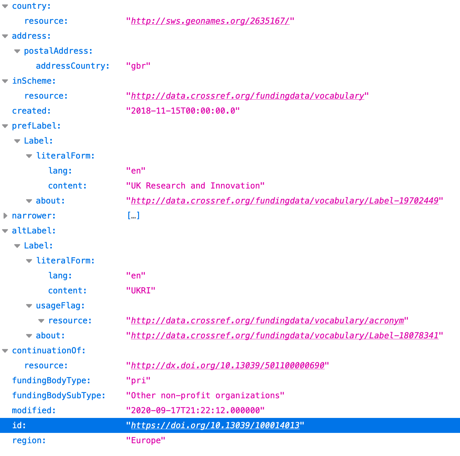 JSON data from the Open Funder Registry for the funding organization UKRI