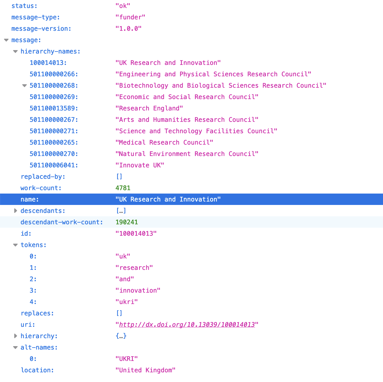 JSON record for the funding organization UKRI from the Crossref API funders endpoint