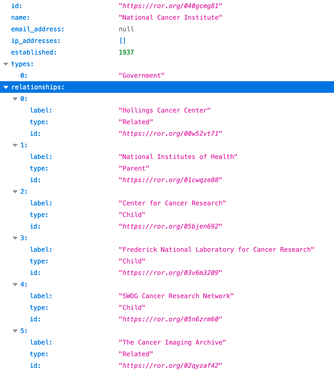 Relationships in the JSON of the ROR record for the U.S. National Cancer Institute.