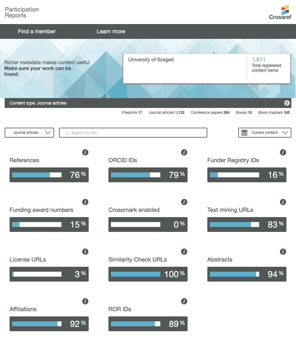 screenshot of Crossref participation report for member University of Szeged showing the 11 best practice metadata fields