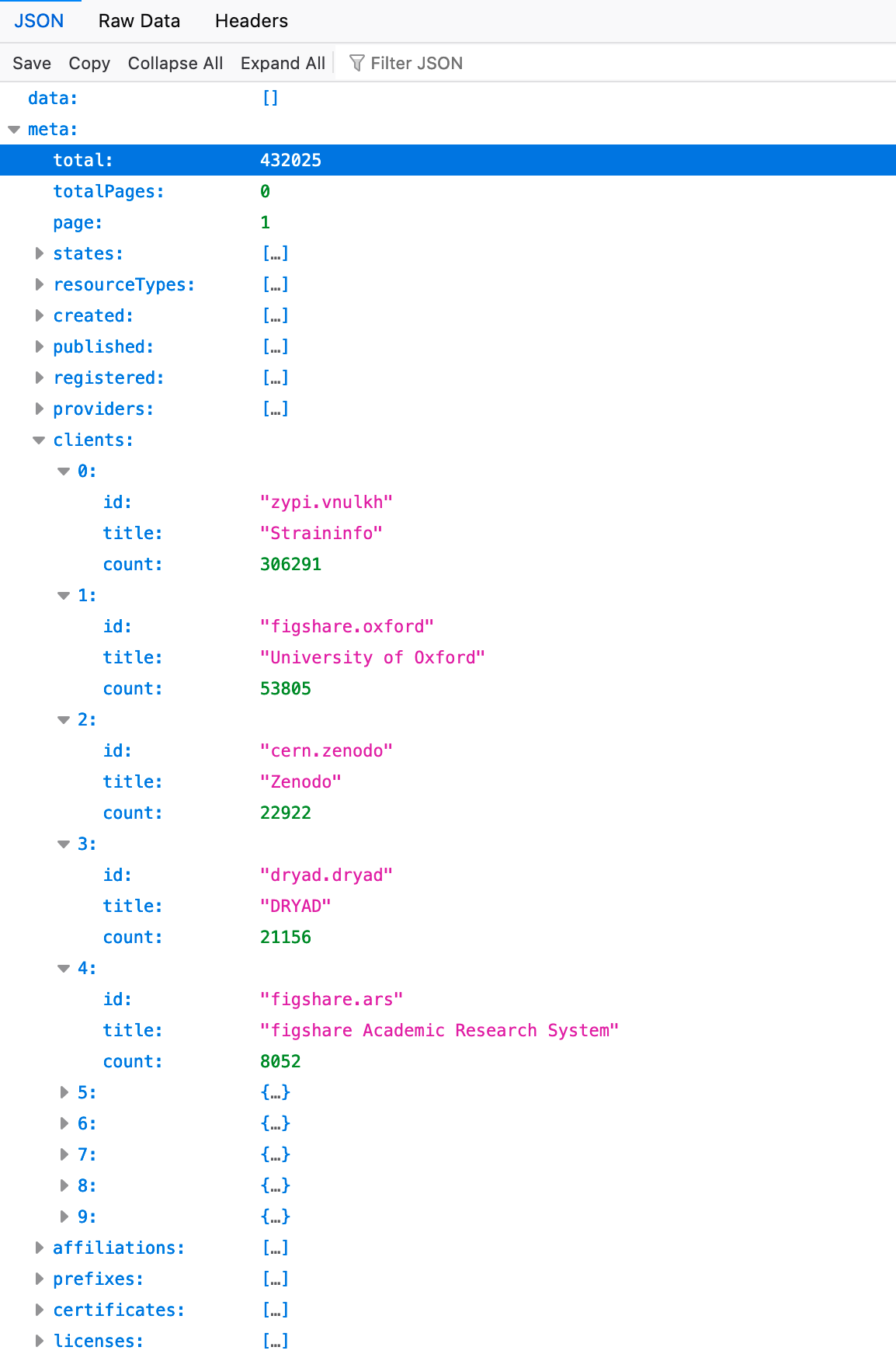 Funder IDs by client in DataCite